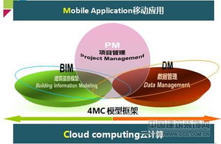 广联达王爱华4MC在中介咨询企业的深度应用与价值创造