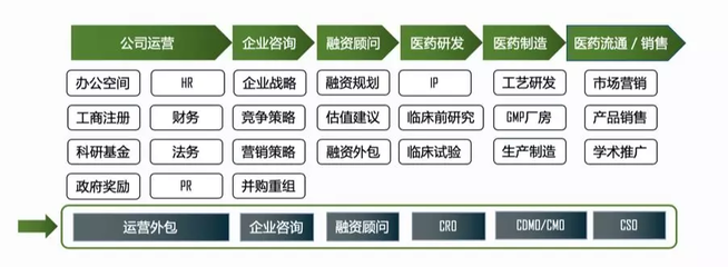 投后管理在国内的现状 究竟有多少家机构真正在做？