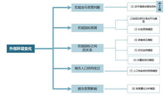 顶尖战略咨询公司常用分析模型与应用指南